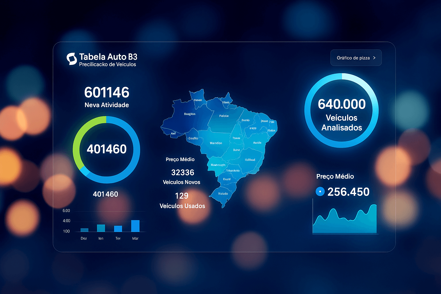 Com mais de 640 mil veículos analisados